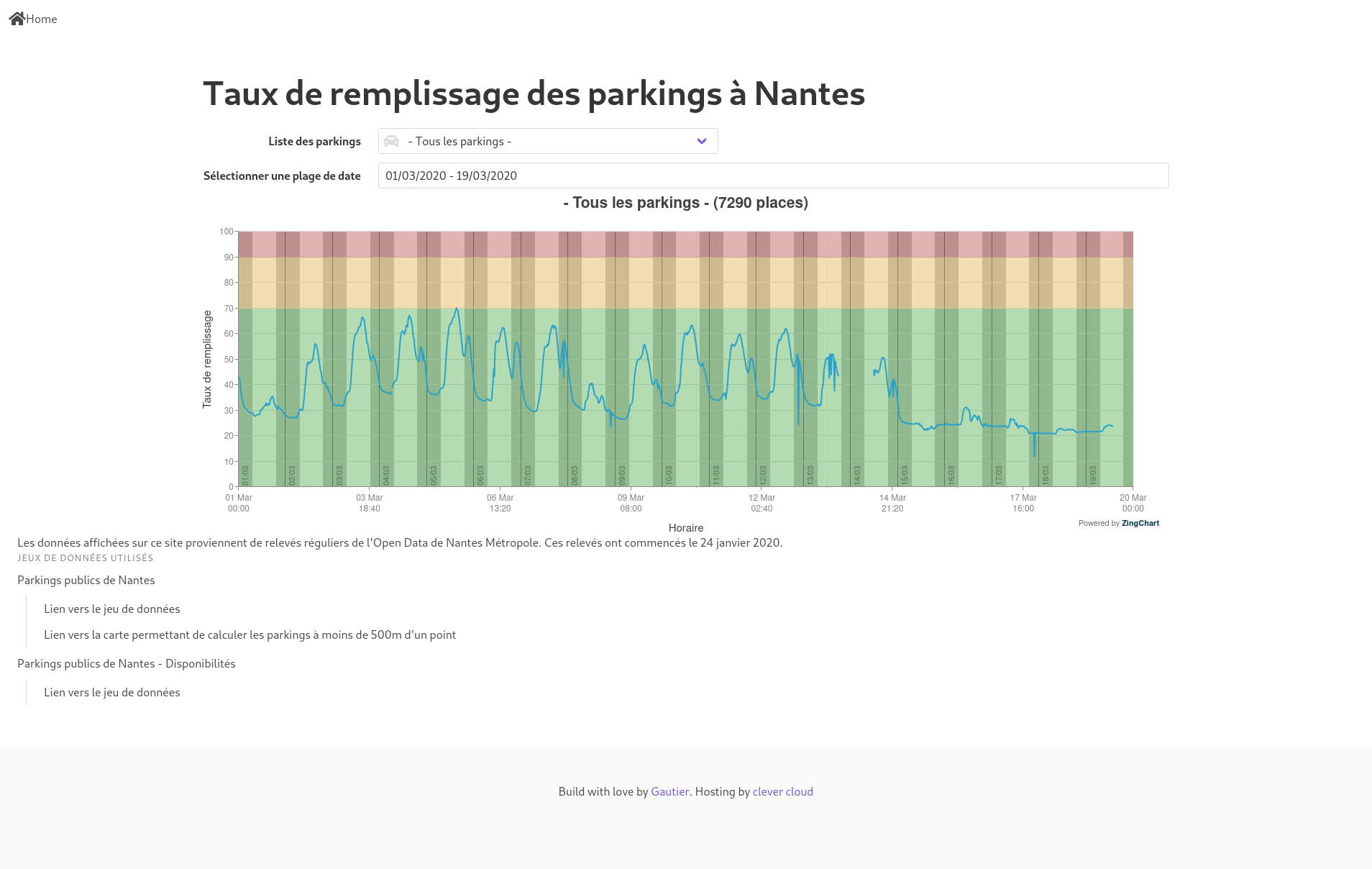 Application de visualisation du taux de remplissage des parkings